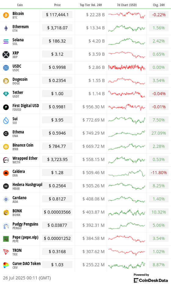 Toplist 20 coins by top tier volume
