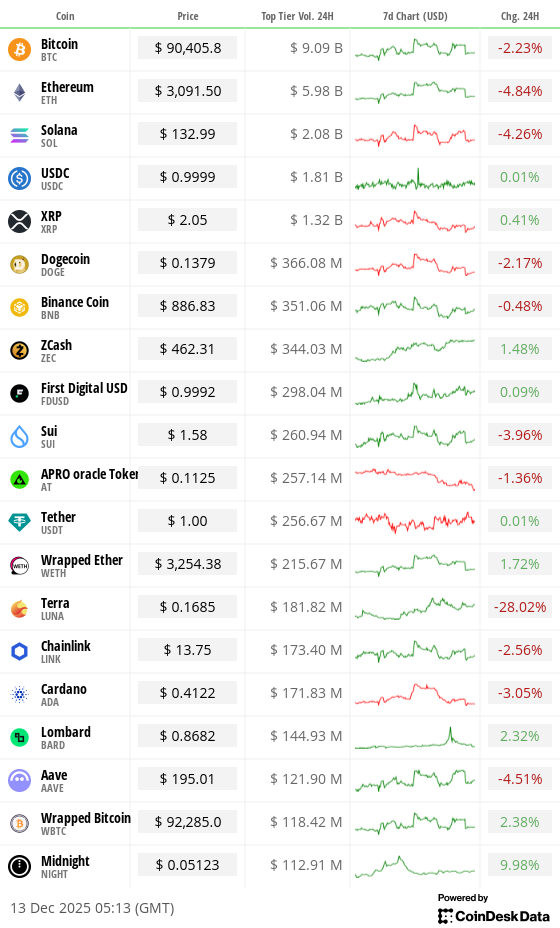 Toplist 20 coins by top tier volume