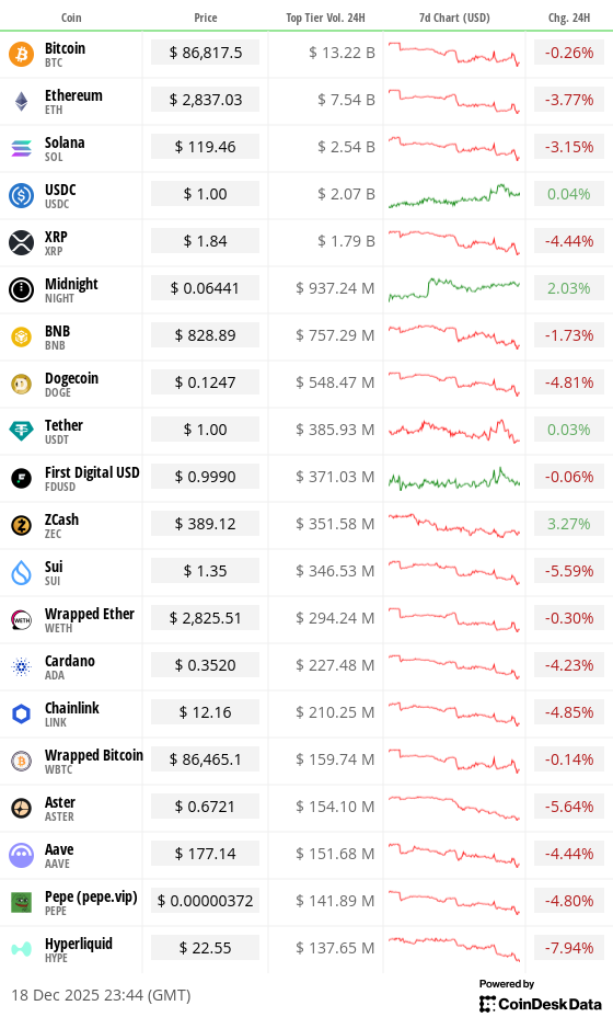 Toplist 20 coins by top tier volume