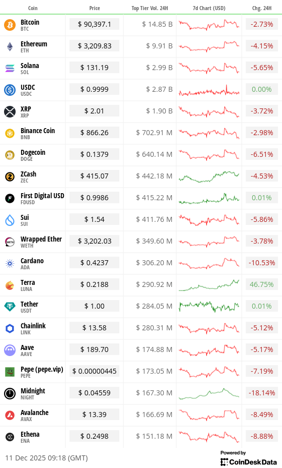 Toplist 20 coins by top tier volume