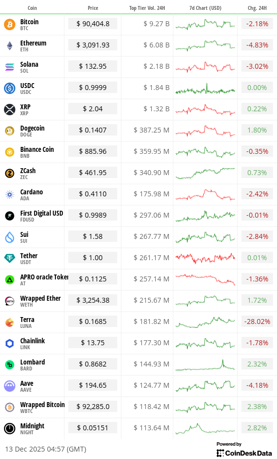 Toplist 20 coins by top tier volume