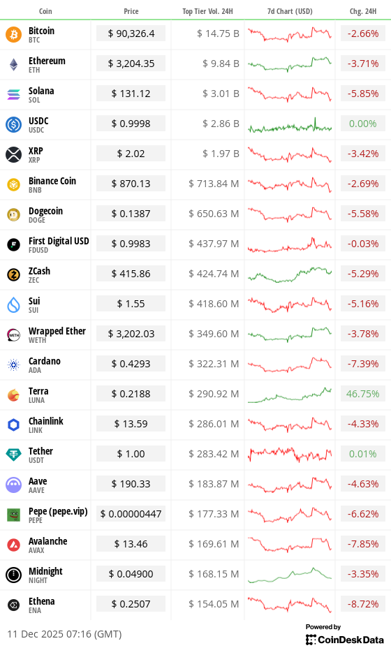Toplist 20 coins by top tier volume