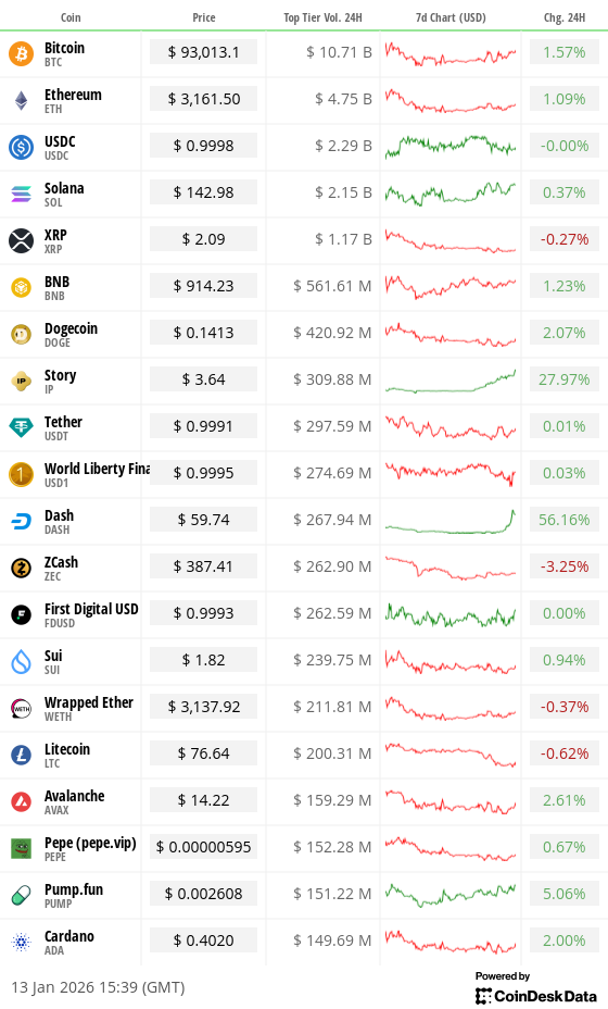 Toplist 20 coins by top tier volume