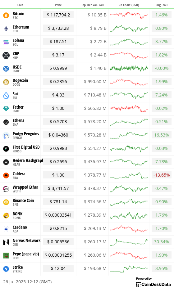 Toplist 20 coins by top tier volume