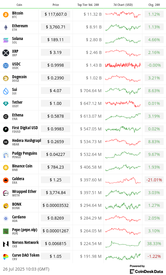 Toplist 20 coins by top tier volume