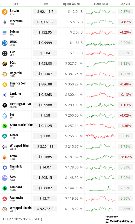 Toplist 20 coins by top tier volume