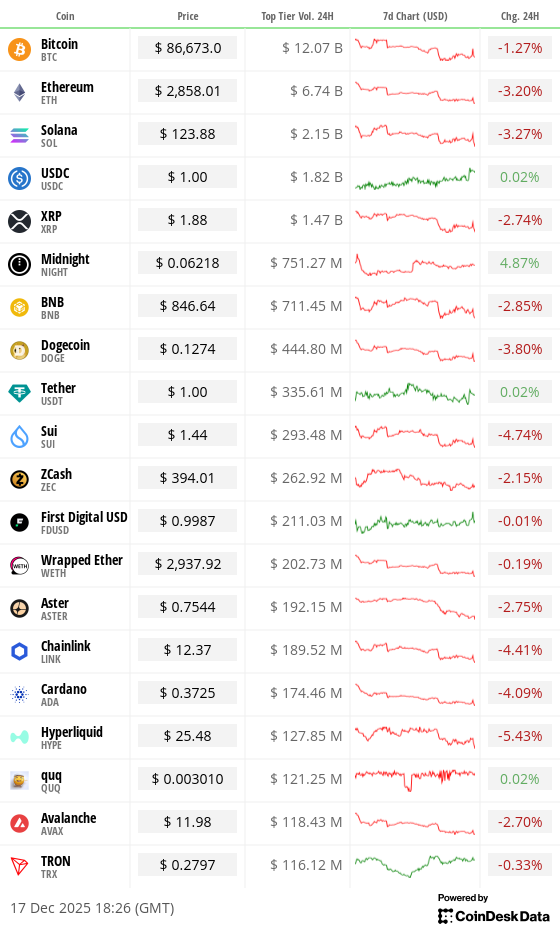 Toplist 20 coins by top tier volume
