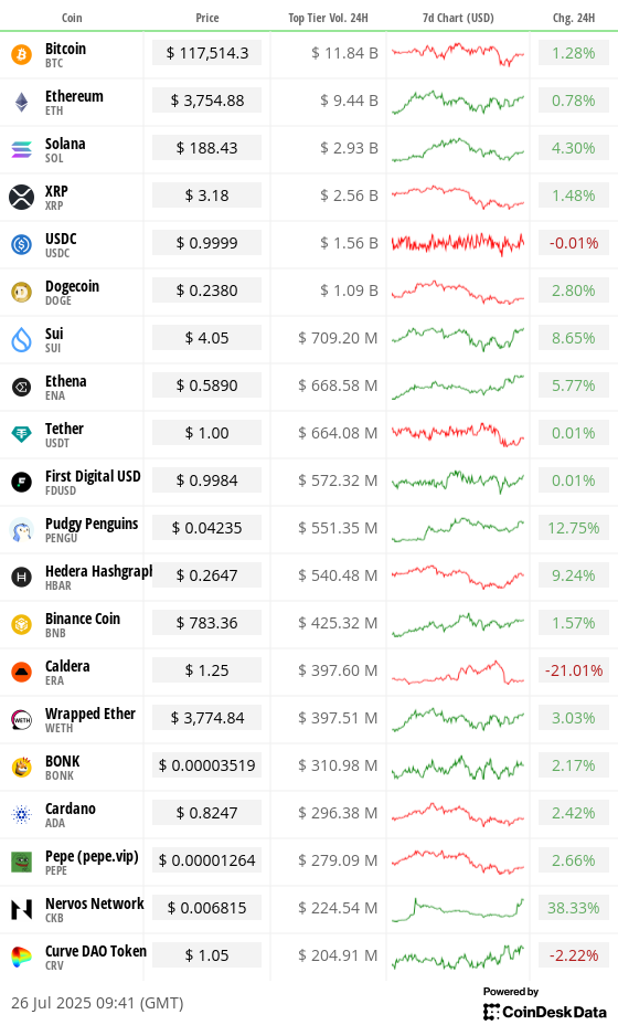 Toplist 20 coins by top tier volume