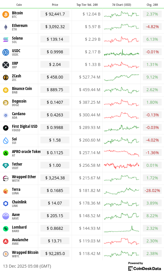 Toplist 20 coins by top tier volume