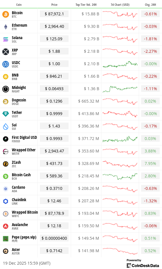 Toplist 20 coins by top tier volume