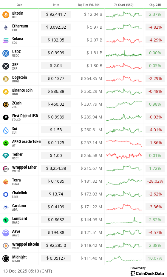 Toplist 20 coins by top tier volume