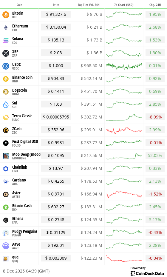 Toplist 20 coins by top tier volume