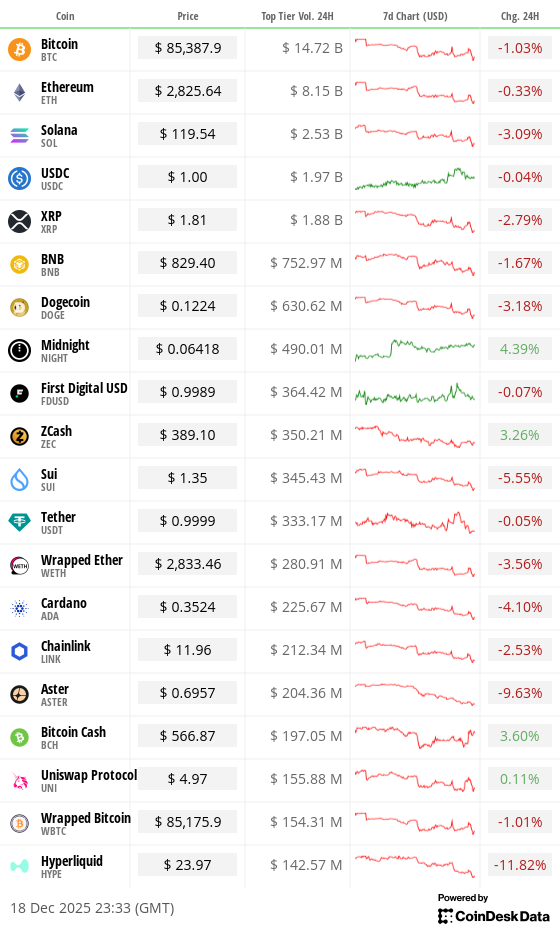 Toplist 20 coins by top tier volume